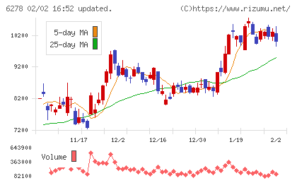 ユニオンツールチャート