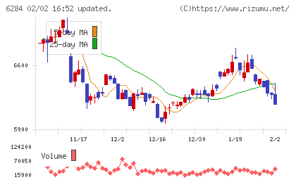 日精エー・エス・ビー機械チャート