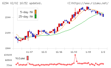 オカダアイヨンチャート