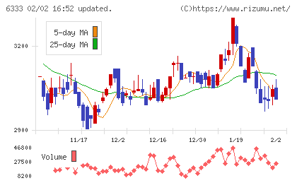 帝国電機製作所チャート