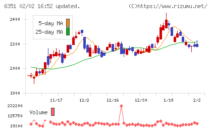 鶴見製作所チャート