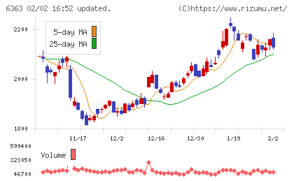 酉島製作所チャート
