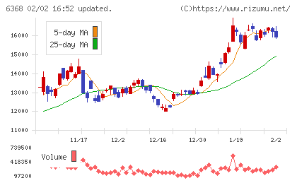 オルガノチャート