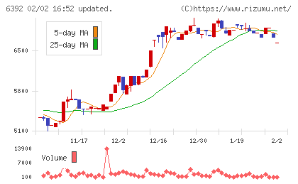 ヤマダコーポレーションチャート