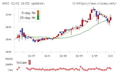 兼松エンジニアリングチャート