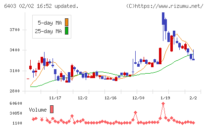 水道機工チャート