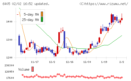 鈴茂器工チャート