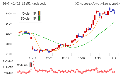 ＣＫＤチャート