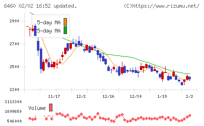 セガサミーホールディングスチャート