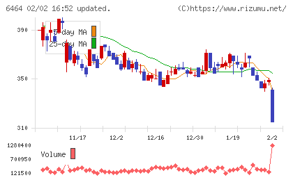 ツバキ・ナカシマチャート