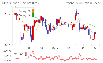 ホシザキチャート