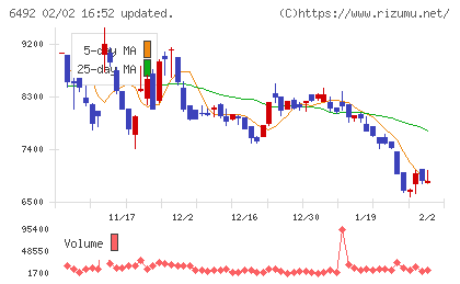 岡野バルブ製造チャート