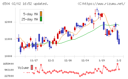 富士電機チャート