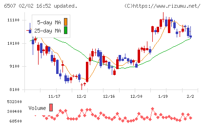 シンフォニアテクノロジーチャート