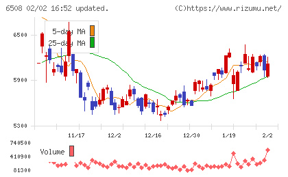 明電舎チャート