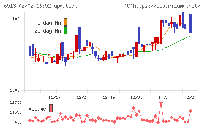 オリジンチャート
