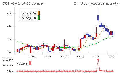 アスタリスクチャート
