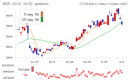 ＫＯＫＵＳＡＩ　ＥＬＥＣＴＲＩＣチャート
