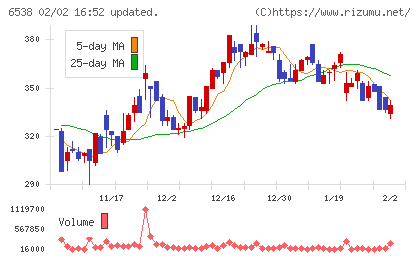 ディスラプターズチャート