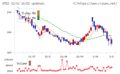 ＧａｍｅＷｉｔｈチャート