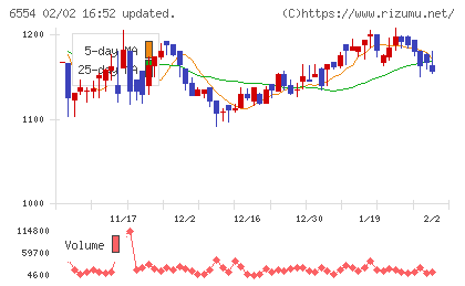 エスユーエスチャート