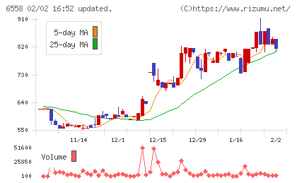 クックビズチャート