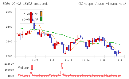 エル・ティー・エスチャート