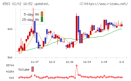 みらいワークスチャート