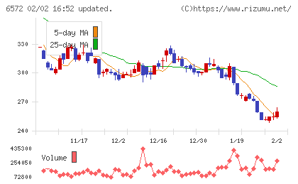 オープングループチャート