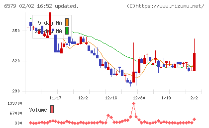 ログリーチャート