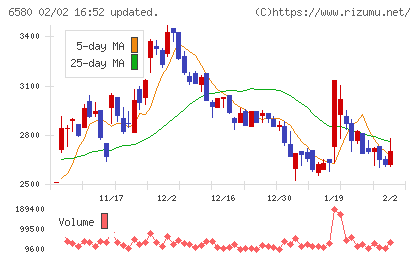 ライトアップチャート