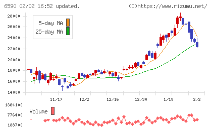 芝浦メカトロニクスチャート