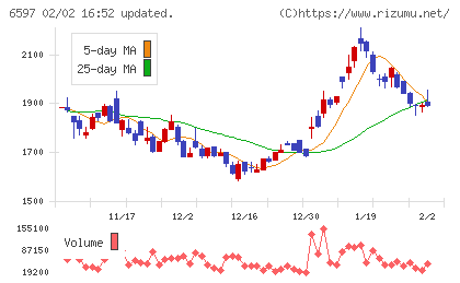 ＨＰＣシステムズチャート