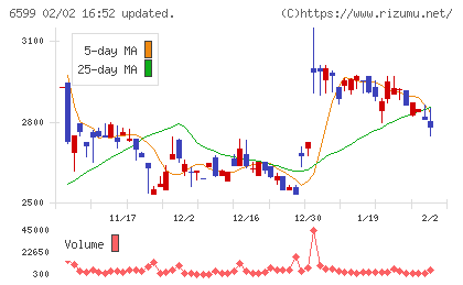 エブレンチャート