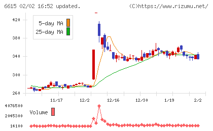 ユー・エム・シー・エレクトロニクスチャート