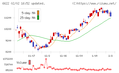 ダイヘンチャート