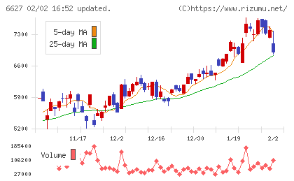テラプローブチャート