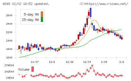 かわでんチャート