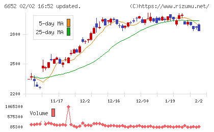 ＩＤＥＣチャート