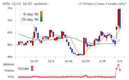 インスペックチャート