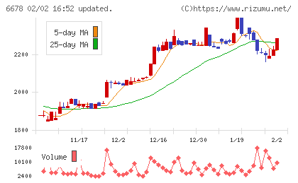 テクノメディカチャート