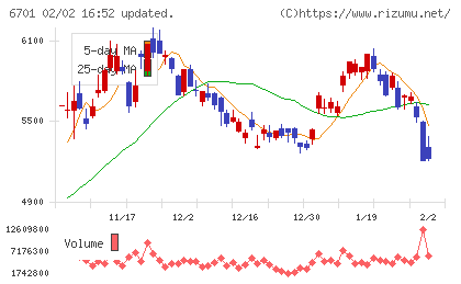 ＮＥＣチャート