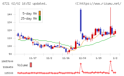 ウインテストチャート