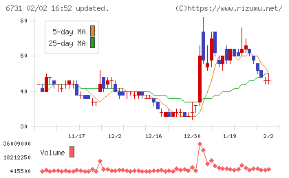 ピクセラチャート