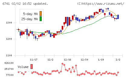 日本信号チャート