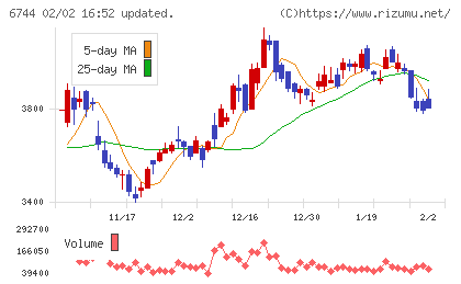 能美防災チャート