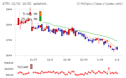 エレコムチャート