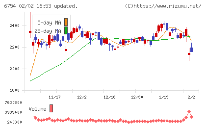 アンリツチャート