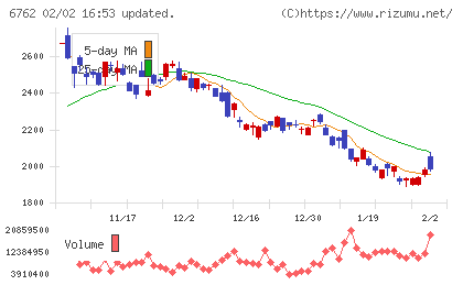 ＴＤＫチャート