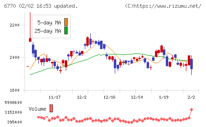 アルプスアルパインチャート